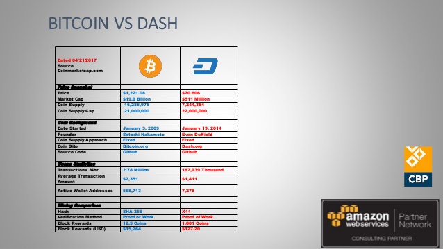 dash vs bitcoin 2018