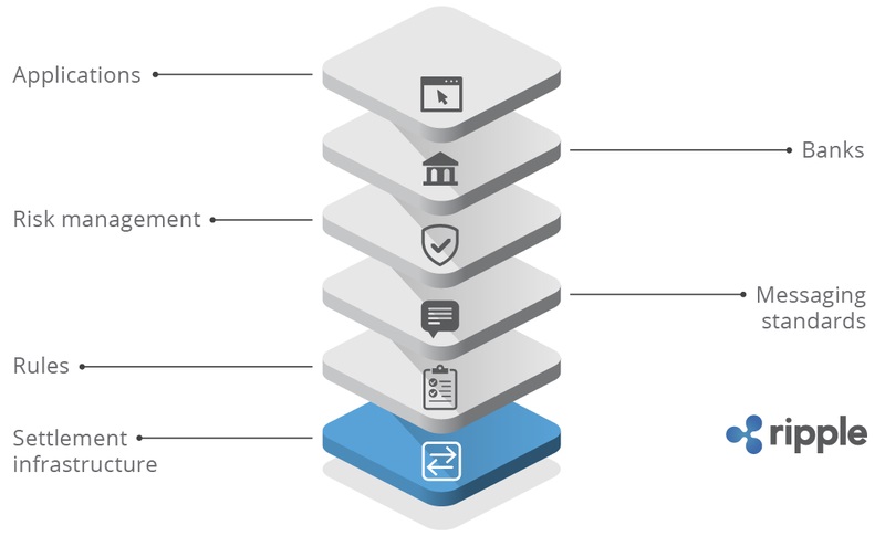 investir dans le xrp