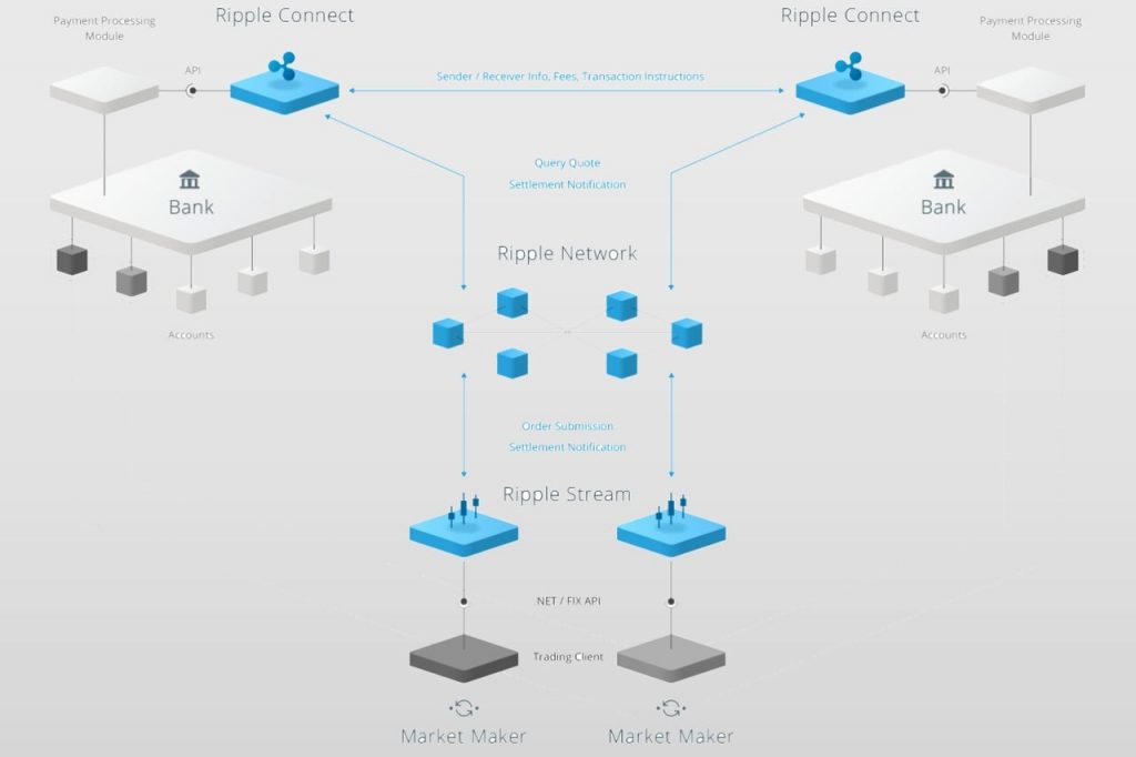 fonctionnement de ripple